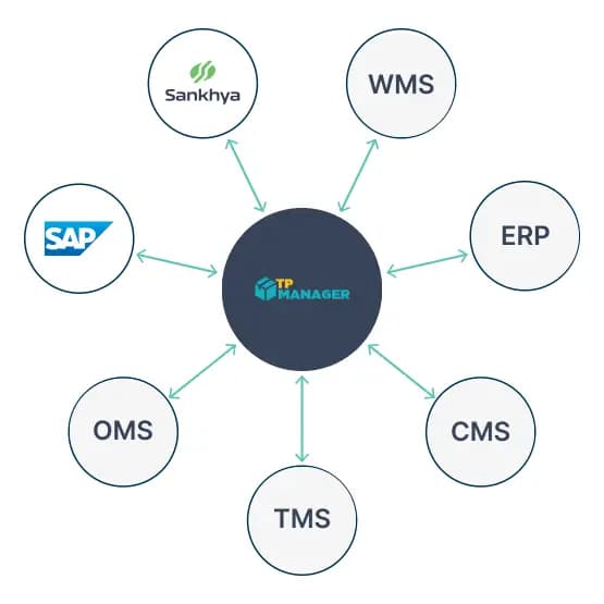 TPManager se entregas com todas as empresas que você precisa!